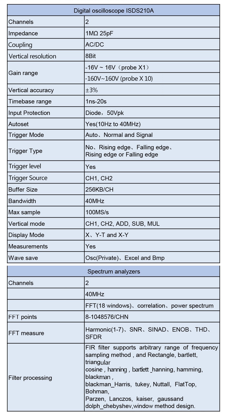 ISDS210A PC-Based USB Portable Digital Oscilloscope 2 Channels 40M 100MS/s FFT Analyzer