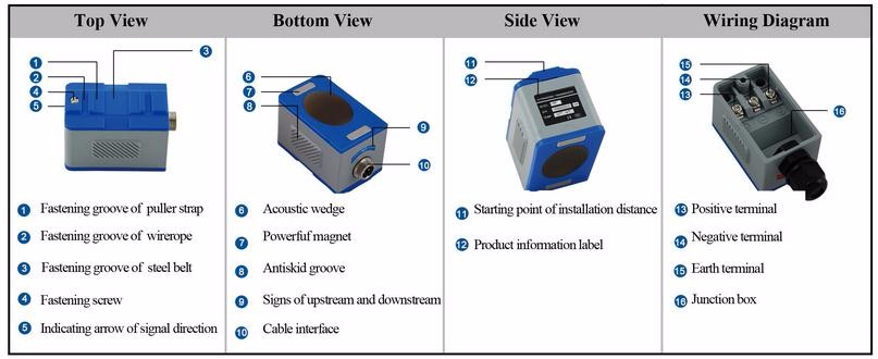 RS485 Modbus New TUF-2000B Ultrasonic Liquid Flow Meter Wall-mounted Digital Flow Meter DN50-700mm for Industrial Control
