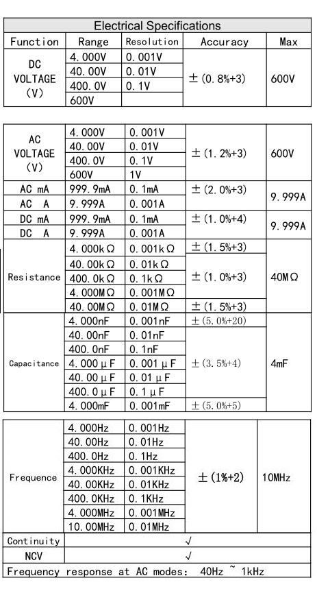 ANENG V03A Automatic Intelligent Gear Recognition Electrician NCV Pocket True RMS Digital Multimeter 4000 Counts Resistance Frequency Buzzer NCV Diode Measurement
