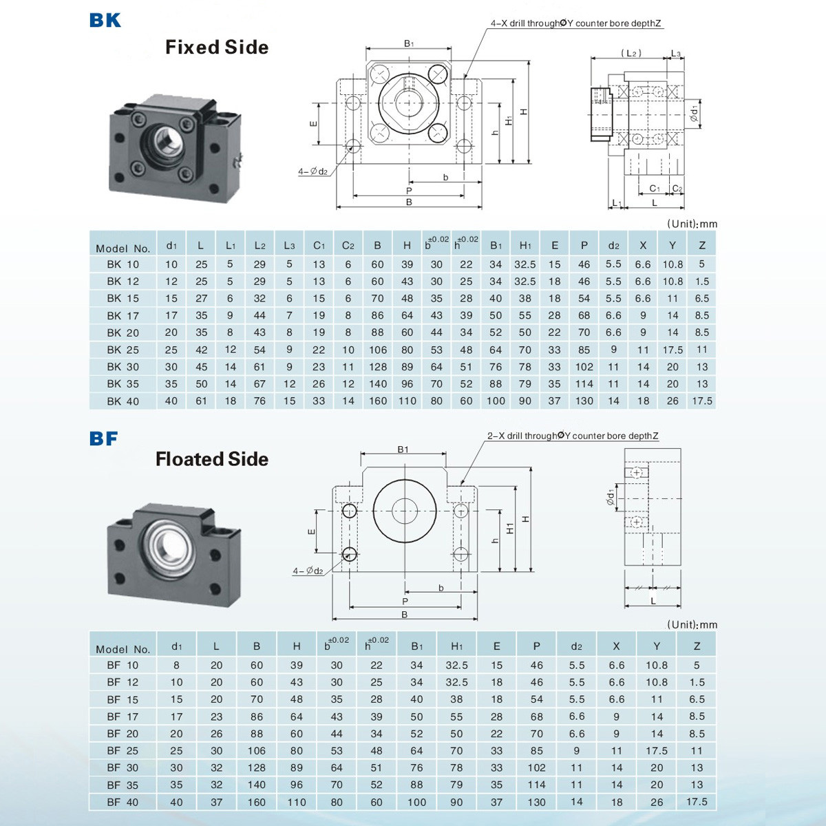 RM1605 1500mm Ball Screw with BK12 BF12 Ball Screw End Supports and Coupler Set