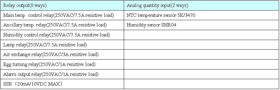 ZL-7901A 100-240Vac PID Multifunctional Automatic Incubator Digital Thermometer Hygrometer Incubator Temperatu