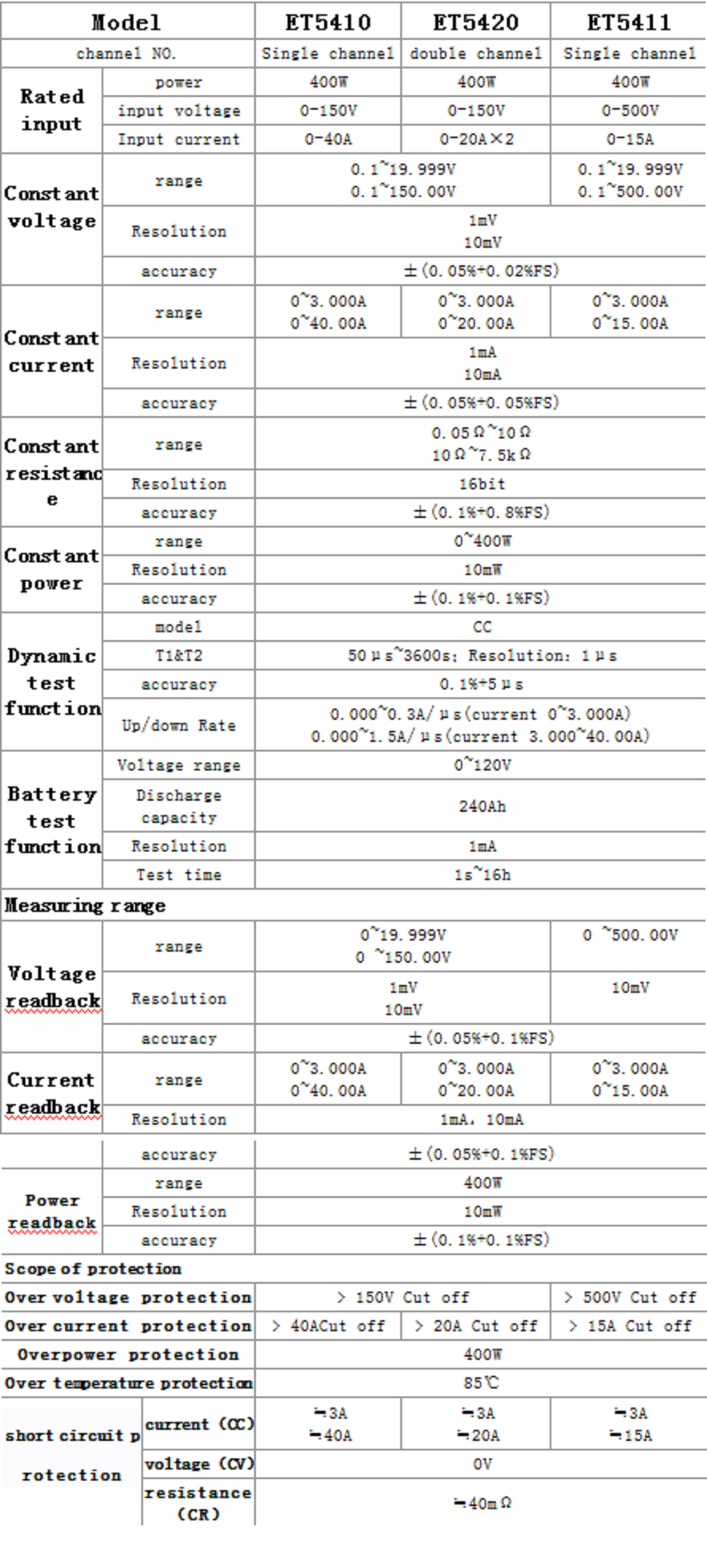 ET5411 Programmable Professional Battery Tester DC Electronic Load Battery Capacity Tester 400W 500V15A RS485/232 High Precision