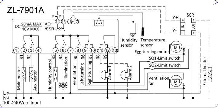 ZL-7901A 100-240Vac PID Multifunctional Automatic Incubator Digital Thermometer Hygrometer Incubator Temperatu