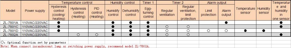 ZL-7801A 100-240Vac Digital Thermometer Hygrometer Multifunctional Automatic Incubator Temperature Humidity for Incubator