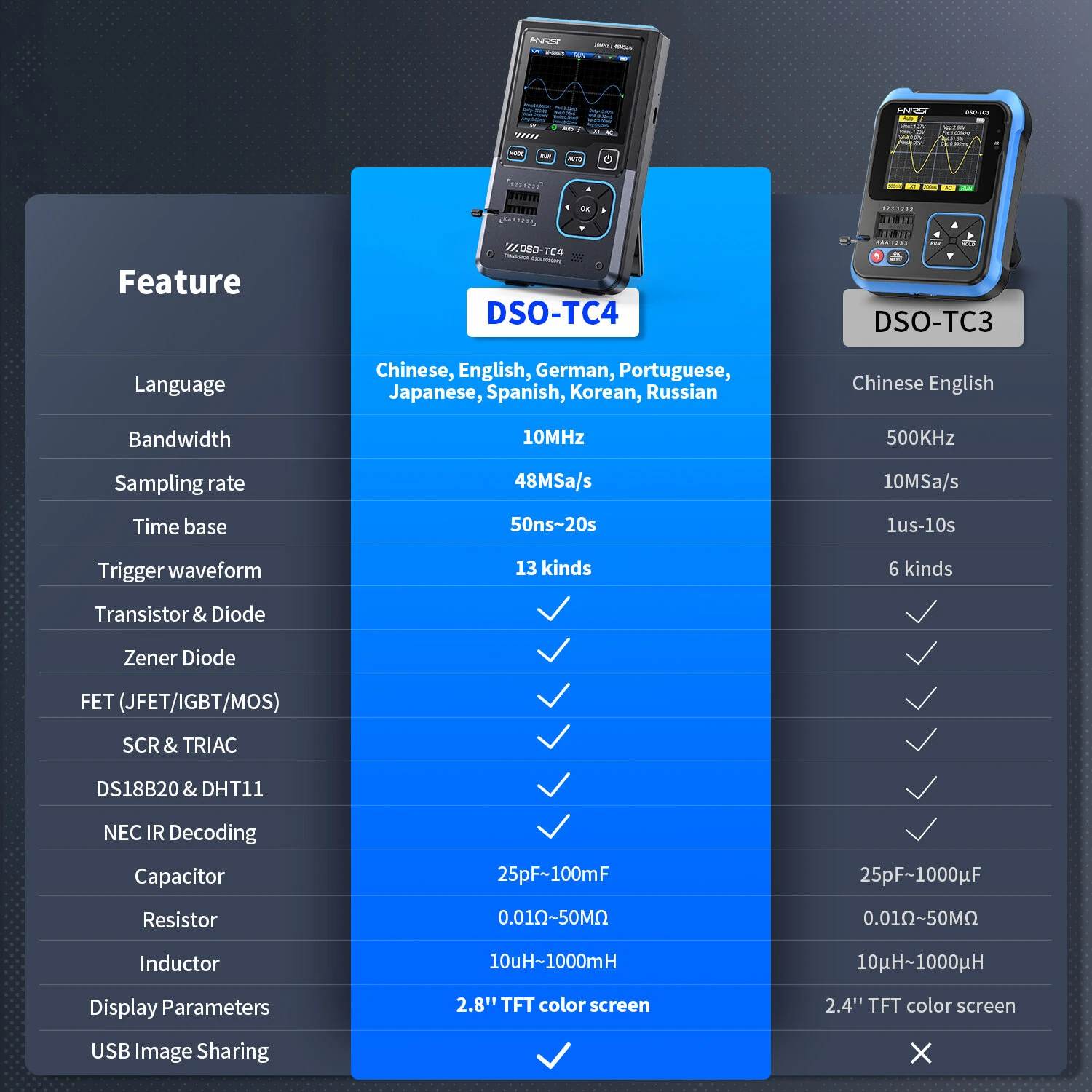 FNIRSI DSO-TC4 3-in-1 Oscilloscope Signal Generator Transistor Tester | 10MHz 48MSa/s | Portable & Rechargeable - Image 3