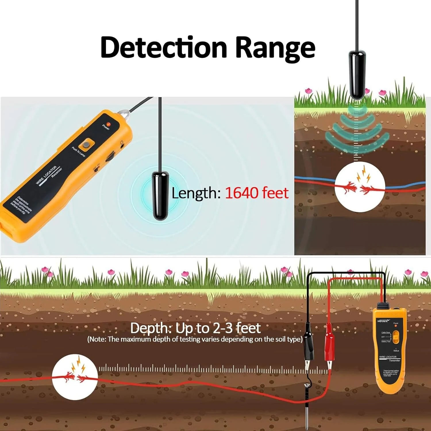 NOYAFA Cable Tester & Wire Locator - 1640ft Range, 3ft Depth, LED Flashlight - Image 4
