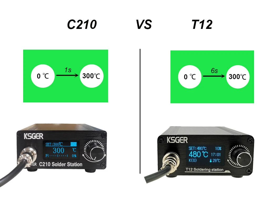 KSGER C210 Soldering Station | 1s Rapid Heating | Auto-Sleep | 1.3 OLED - Image 5