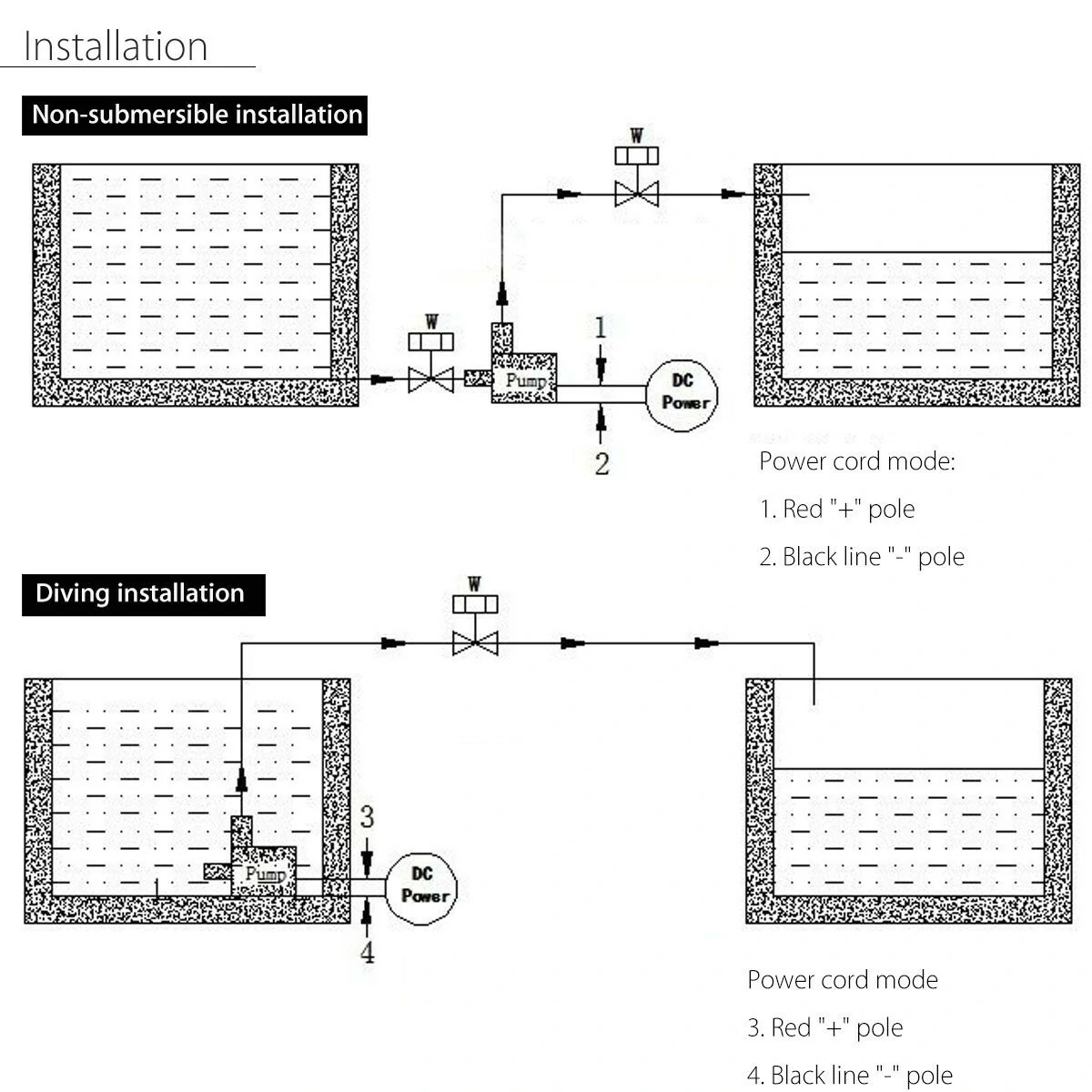 800L/H 12V DC Solar Hot Water Circulation Pump | 5M Submersible Brushless Motor - Image 3