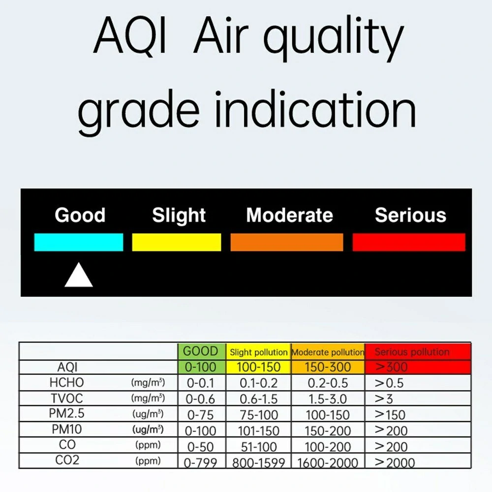 9in1 Portable Air Quality Meter - PM2.5 CO2 TVOC HCHO Tester | Temp & Humidity - Image 3
