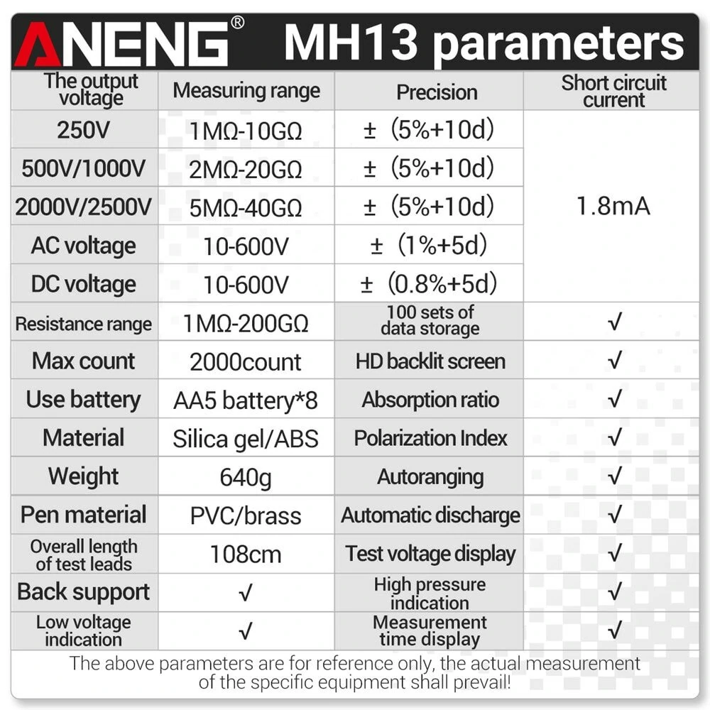ANENG MH13 Megohmmeter | Insulation & Earth Resistance Tester | High Voltage Digital Multimeter - Image 2