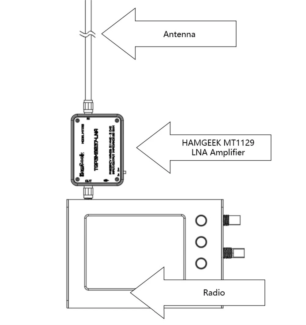 MT1129 Low Noise Amplifier 100KHz-6GHz | Ultra Low Noise High Gain | SMA Rechargeable SDR Receiver - Image 3
