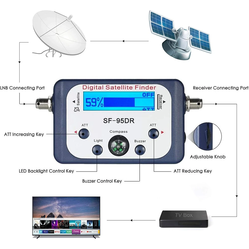 SF-95DR Satellite Finder - Digital Signal Meter 950-2150 MHz with Amplifier - Image 3
