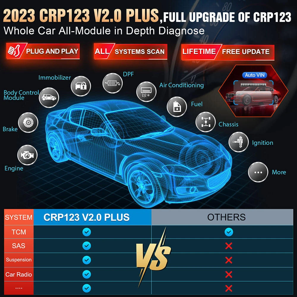LAUNCH CRP123 Elite OBD2 Scanner | Engine ABS SRS Transmission Diagnostic Tool - Image 3
