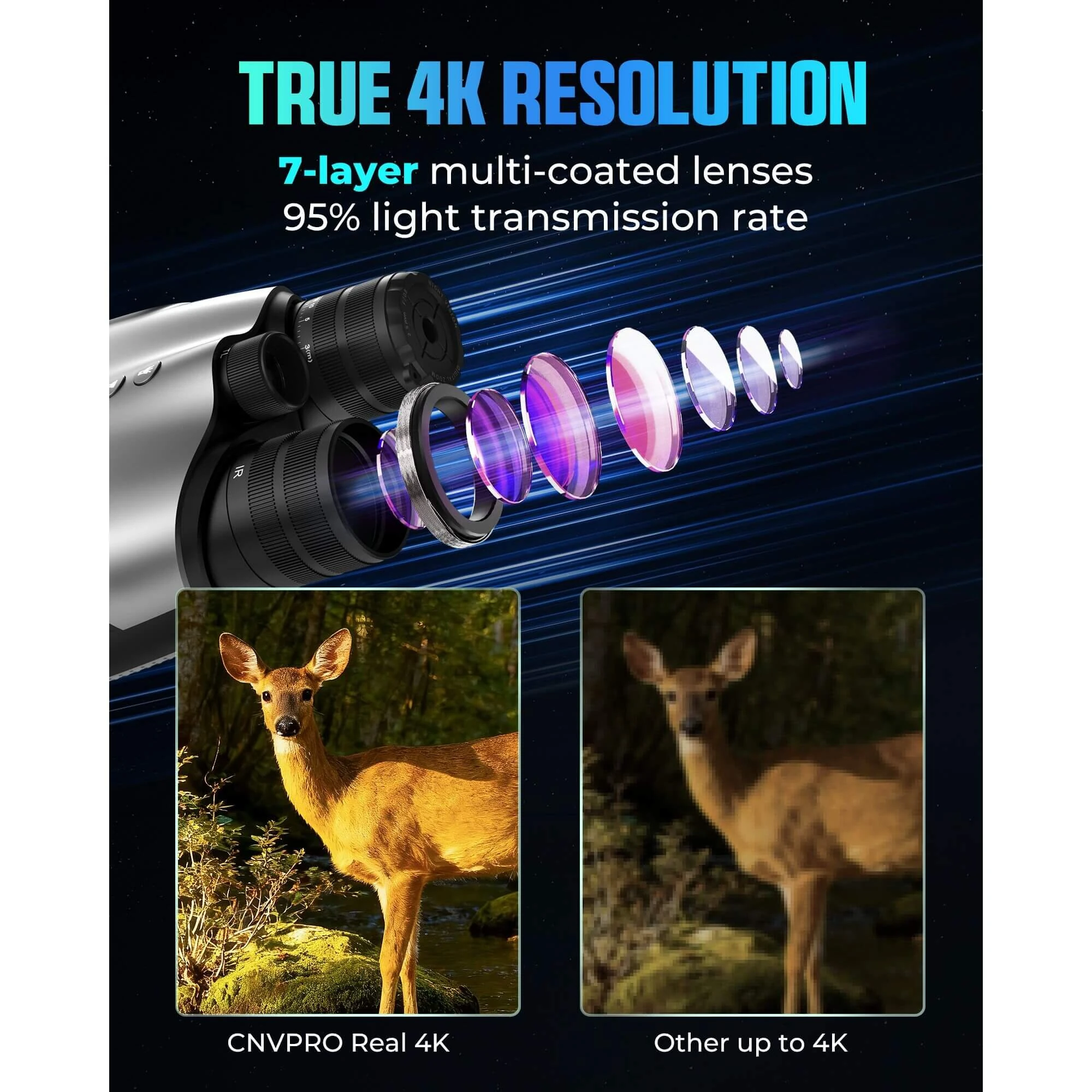 CIGMAN CNVPRO Night Vision Binoculars | 4K Video 8X Zoom WiFi - 52MP Infrared IP54 Waterproof - Image 4