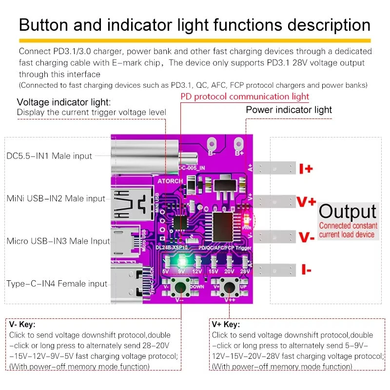 ATORCH PD3.1 Fast Charger Test Board | 140W Voltage Meter Deceiver for DL24 Load Tester - Image 4