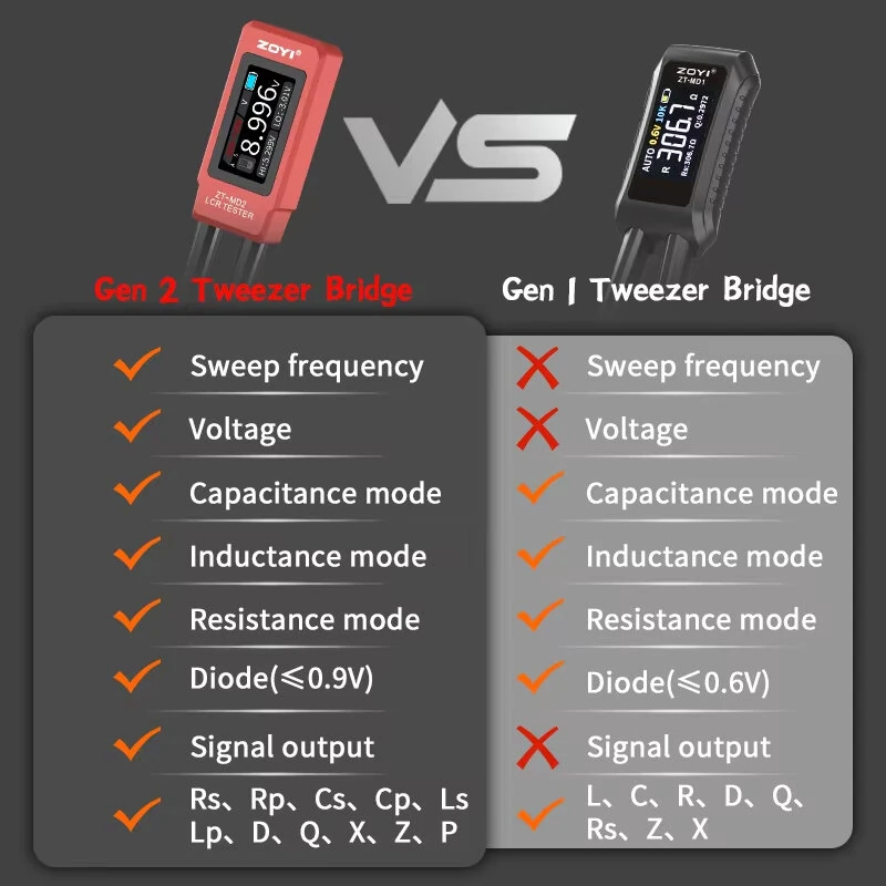 ZOYI ZT-MD2 LCR Meter - Capacitor Resistor Inductor Tester | OLED Display | Portable - Image 3