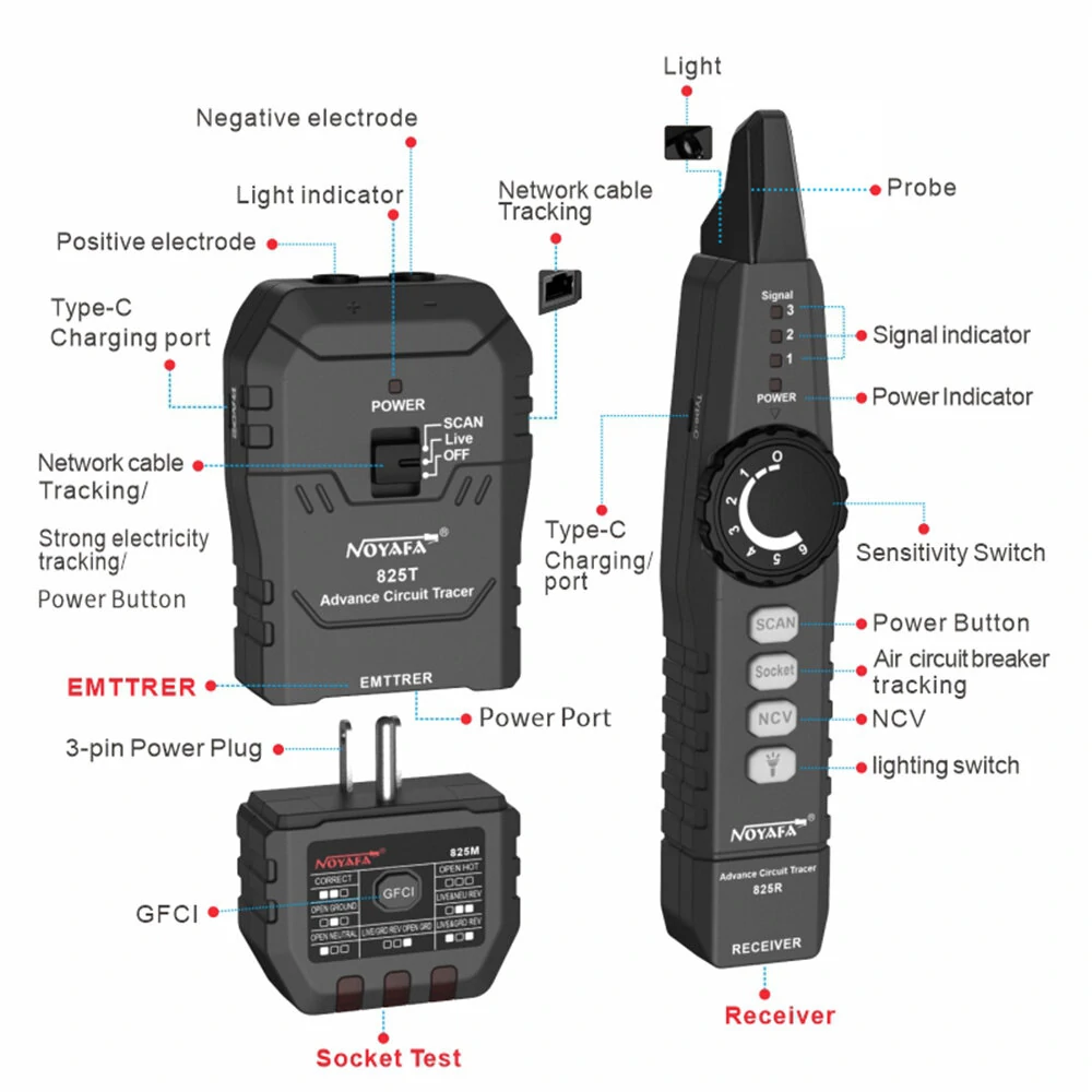 Noyafa NF825TMR Circuit Tracer | GFCI Outlet & Network Cable Finder with NCV - Image 4