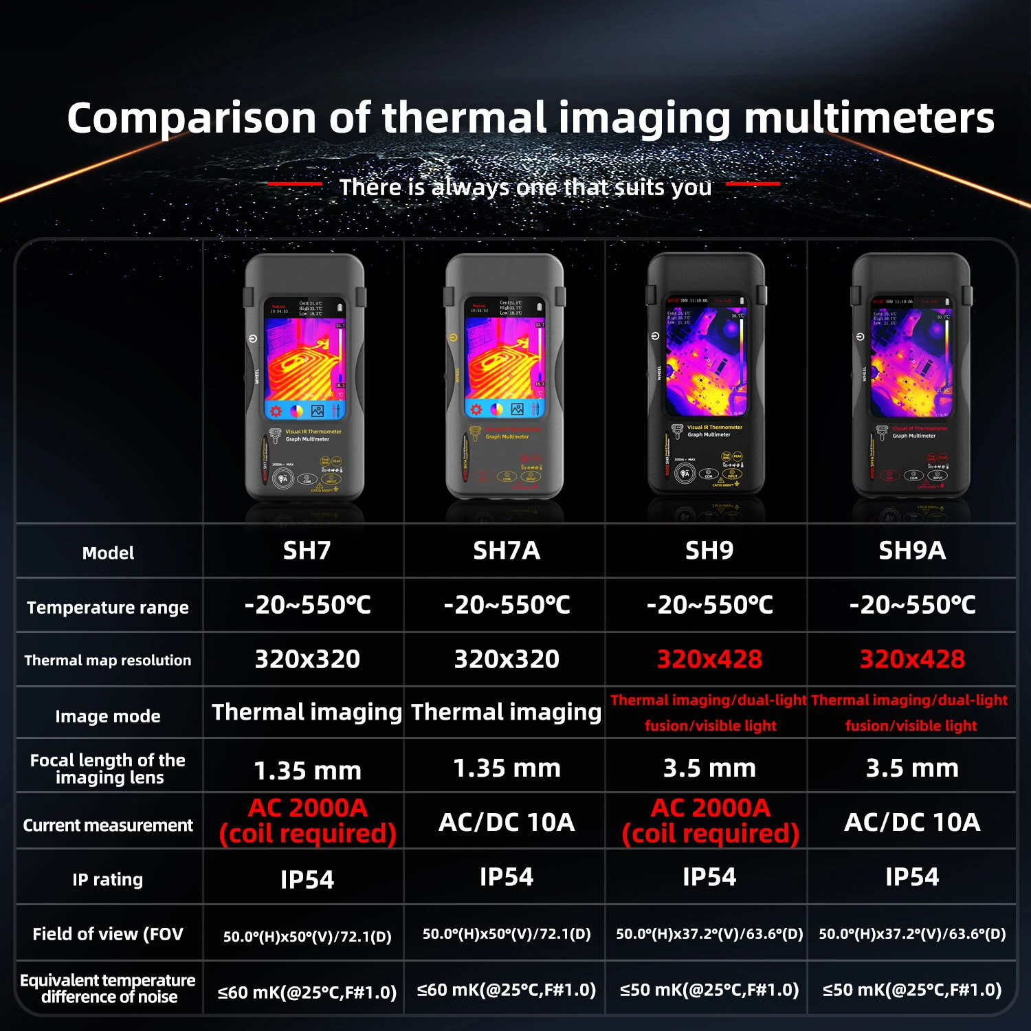 BSIDE SH9A Visual Thermal Imager Multimeter | 320x428 IR Camera | 3.98 Touchscreen - Image 3