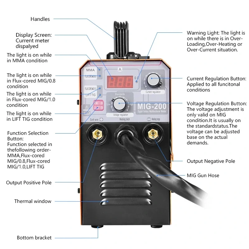 HANDSKIT MIG200 3-in-1 MIG MMA TIG Welder | 160A Portable Welding Machine - Image 3