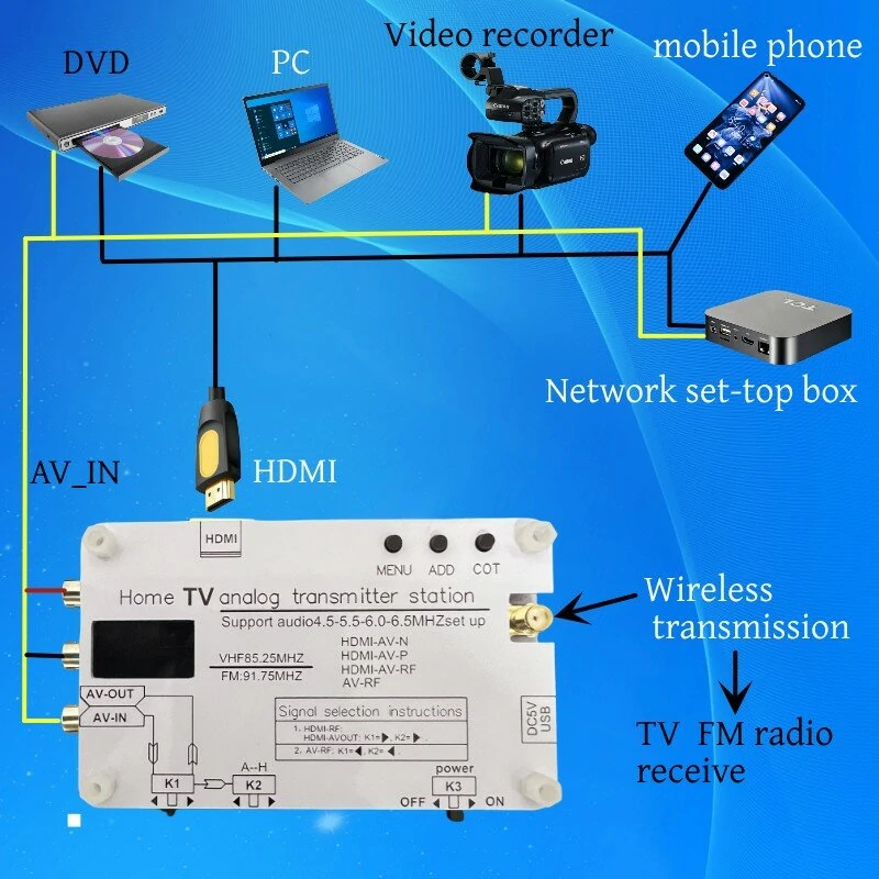 UHF Wireless Video Transmitter | 1080P AV Conversion System | Multi-Source Input & 20M Range - Image 4