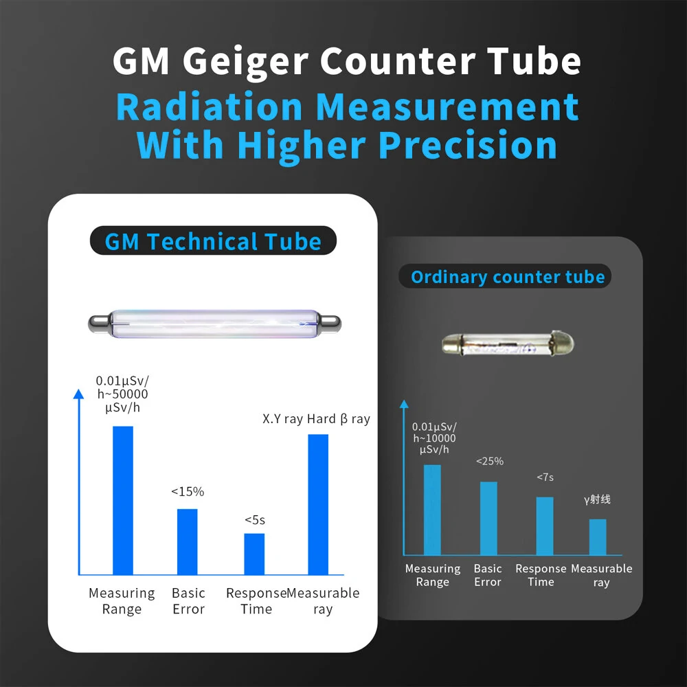 FNIRSI GC-01 Geiger Counter - Nuclear Radiation Detector & Dosimeter for X-ray Gamma Beta - Image 5