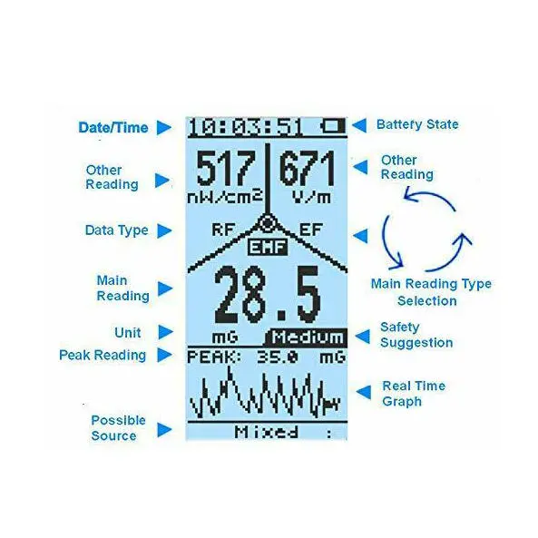 EMF-390 3-in-1 EMF Meter | Advanced Multi-field Radiation Tester with Data Logger - Image 3