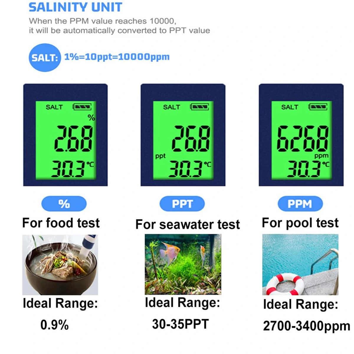 Digital Salinity Meter - 5 in 1 Pool Salt Tester | High Accuracy IP67 Waterproof | PPM PPT % Display - Image 4