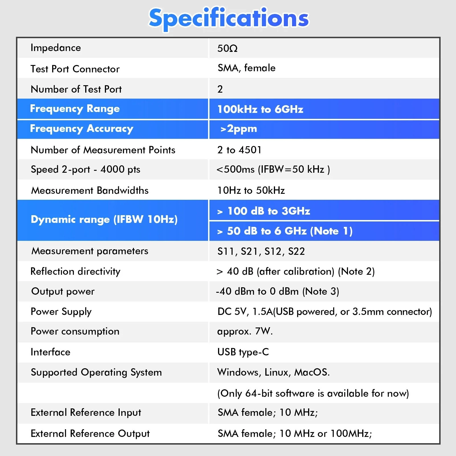 LibreVNA 100kHz-6GHz USB Vector Network Analyzer | 2-Port Professional Antenna Analyzer - Image 5