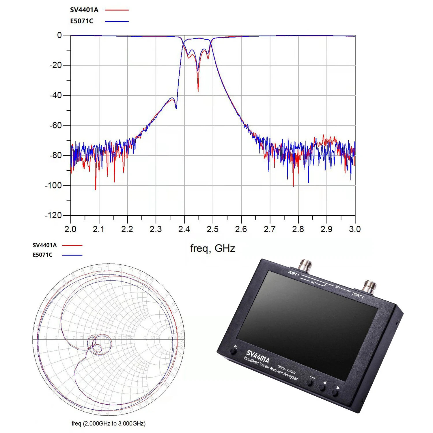 NanoVNA Vector Network Analyzer | 50KHz-4400MHz, 7 inch Touch Screen, 100dB Dynamic Range - Image 4