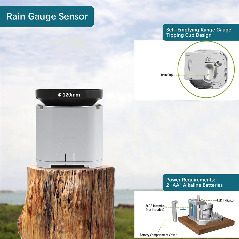 NicetyMeter Wireless Weather Station | WiFi Wind Speed, Temperature, Humidity & Rainfall Monitor | Uploads to Wunderground - Image 3