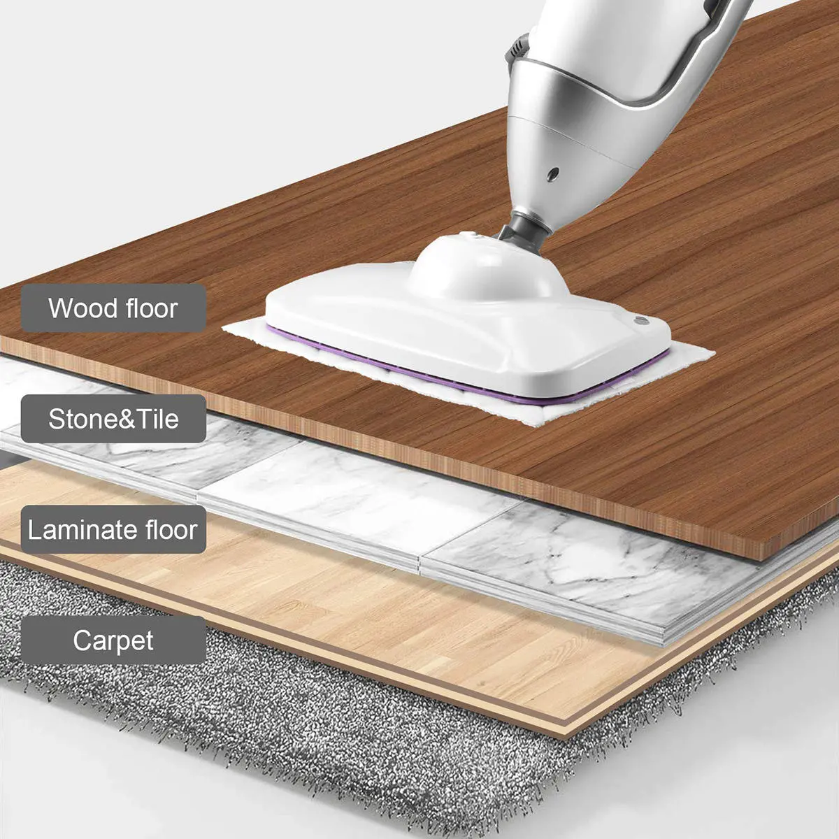 Angle Grinder Replacement Mop Pad - Cleaning Cloths & Covers - Image 3
