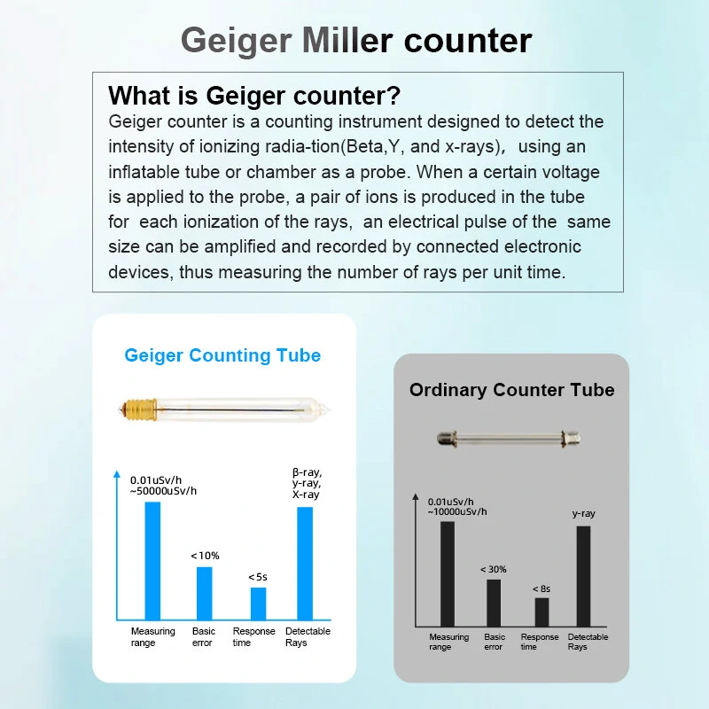 Mestek Geiger Counter Nuclear Radiation Tester - Dosimeter for X γ β Rays & Marble - Image 3
