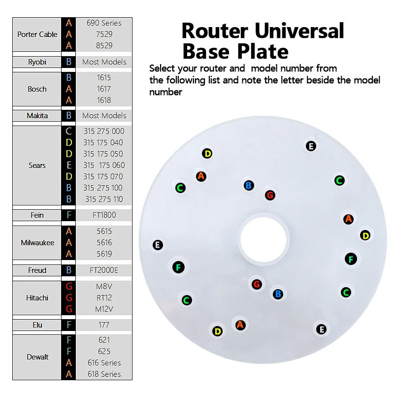 Universal Router Base Plate - 7mm Acrylic with Brass Centering Pin & 11 Bushings - Image 3