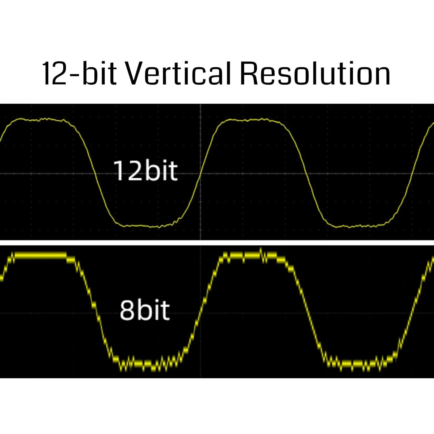 SainSmart Micsig MHO3-2504 Oscilloscope | 250MHz 4-Channel 12-bit | 14 Touch Screen 3GSa/s - Image 3