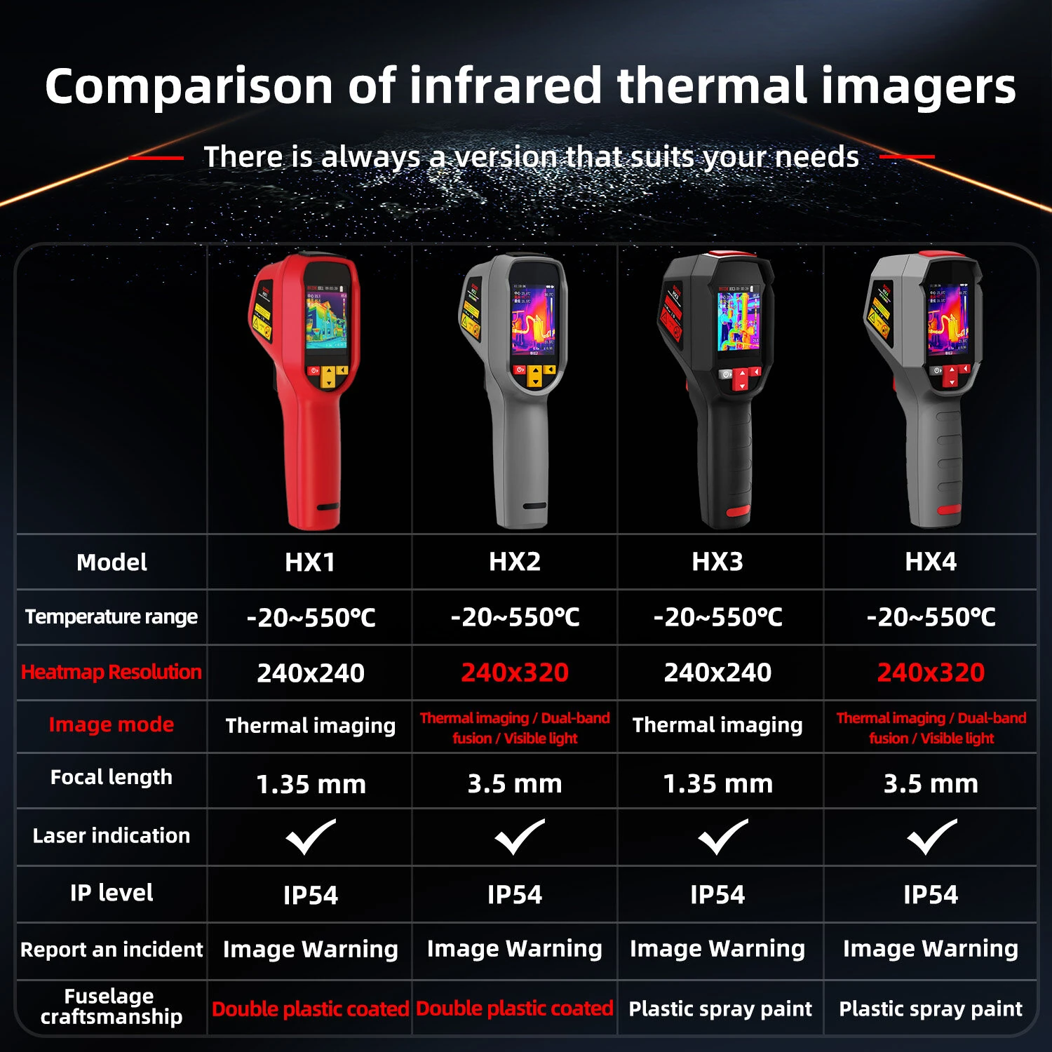 BSIDE HX2 Thermal Imaging Camera | 240x320 IR Resolution -20°C to 550°C - Image 3