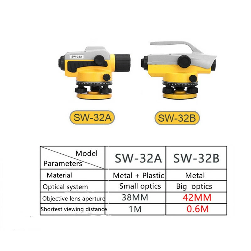 SNDWAY SW32A/SW32B Professional Laser Level - 32X Optical Auto Level for Construction - Image 4