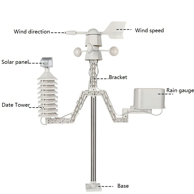 Smart Wireless Weather Station | -40°F to 60°F Thermometer Hygrometer | Wind & Rain Gauge - Image 4