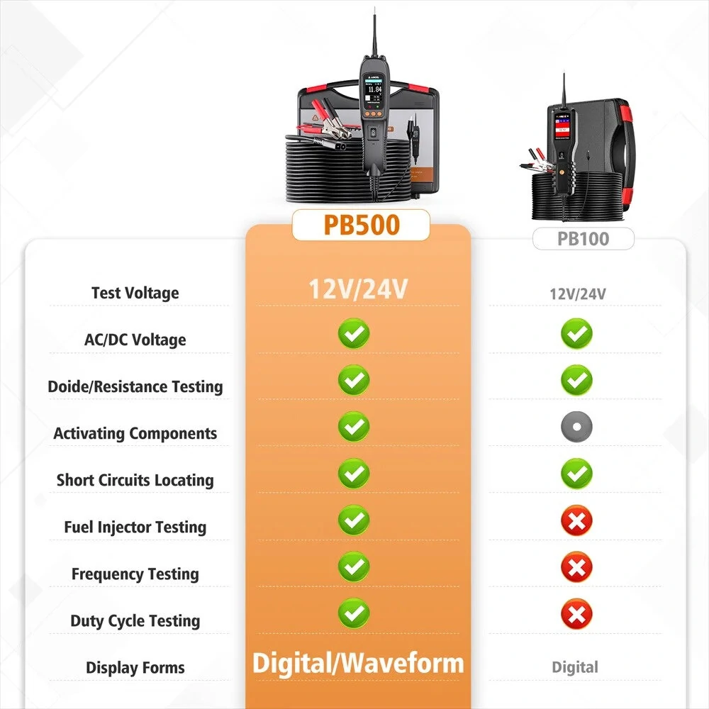 ANCEL PB500 Automotive Diagnostic Tool - Circuit Tester, 7 Test Modes, Dual Display - Image 4