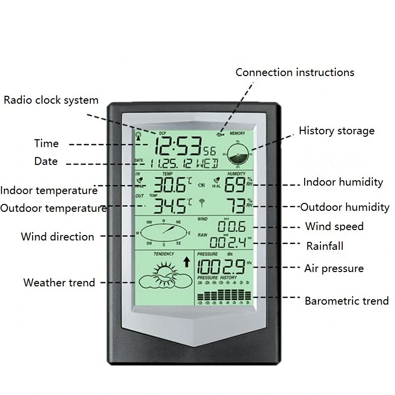 Smart Wireless Weather Station | -40°F to 60°F Thermometer Hygrometer | Wind & Rain Gauge - Image 3