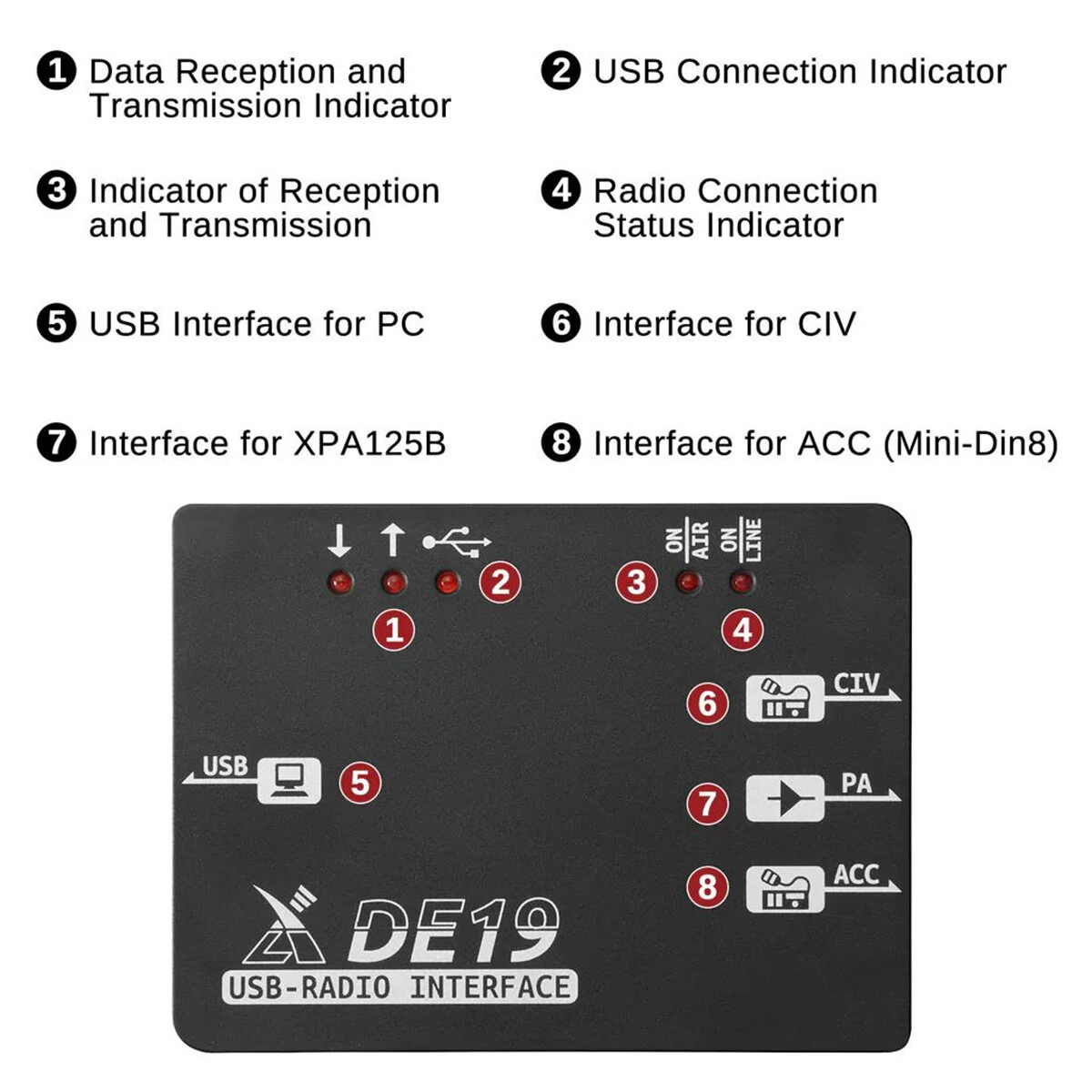 XIEGU DE19 USB Radio Interface | CIV PA ACC for G90 G106 XPA125B - Image 5