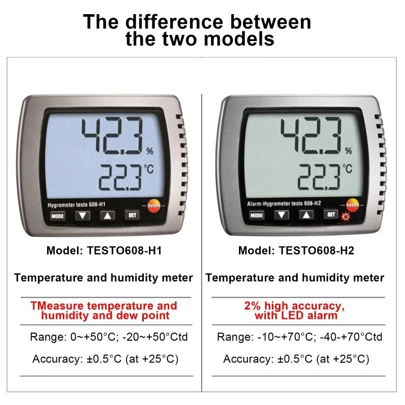 Testo 608-H1 Hygrometer | Precision Sensor for Temperature & Humidity Monitor - Image 5