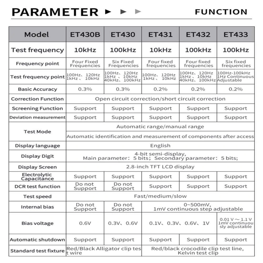 East Tester ET430 Handheld LCR Meter - Inductance Capacitance Meter | Digital Display - Image 2