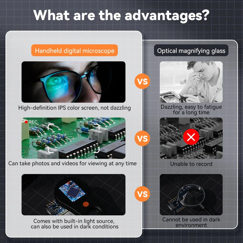 500X Portable Handheld Digital Microscope | 2MP 1080P Camera with LED Lights - Image 3