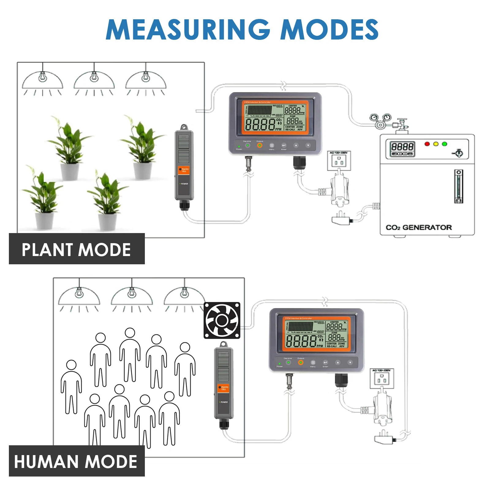 CO2 Controller - Wall-Mounted Air Quality Monitor with NDIR Sensor & Relay for Greenhouse Home Office - Image 3