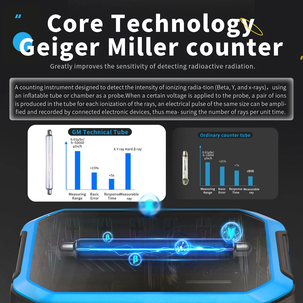 FNIRSI GC-01 Geiger Counter - Nuclear Radiation Detector & Dosimeter for X-ray Gamma Beta - Image 3