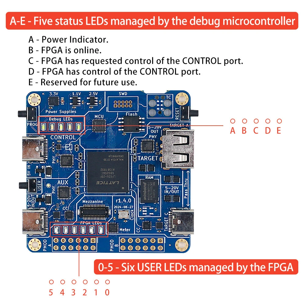 Cynthion LUN 837L USB 2.0 Protocol Analyzer | 3x USB-C, FPGA, Cross-Platform - Image 4