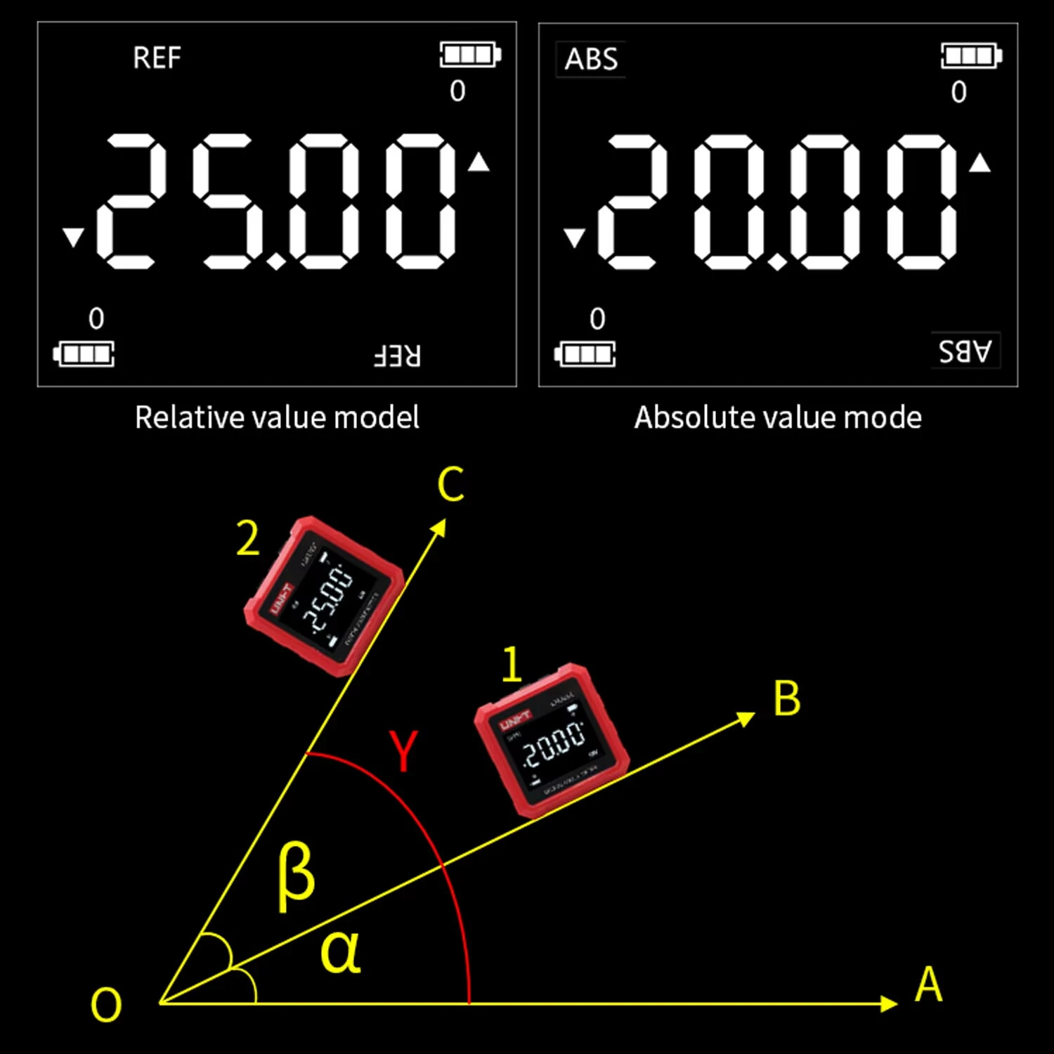UNI-T LM320C Digital Inclinometer | 360° Magnetic Angle Meter ±0.2° Accuracy - Image 5