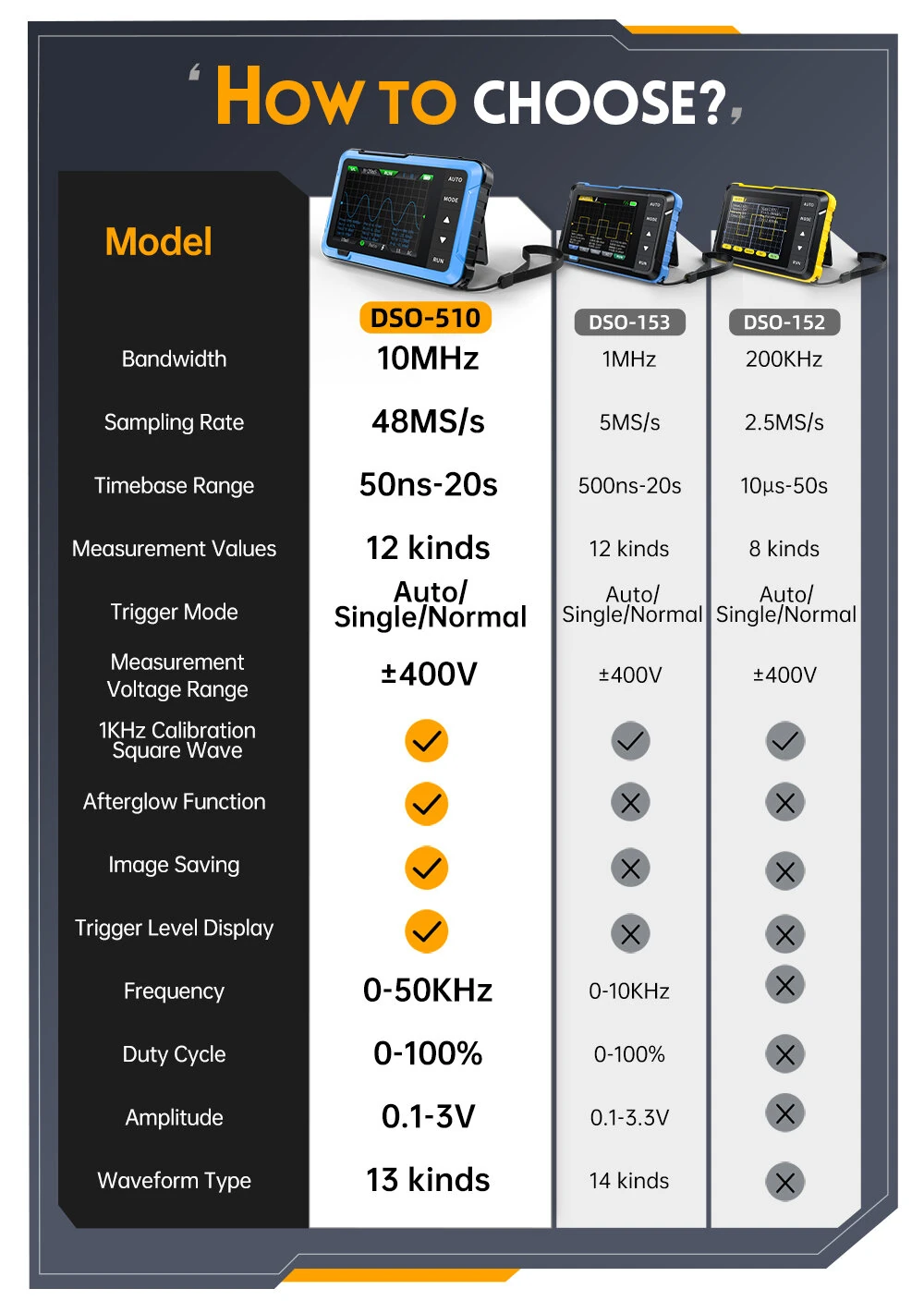 FNIRSI DSO510 Handheld Digital Oscilloscope | 10MHz 48MS/s | 2.8 TFT LCD Portable - Image 2