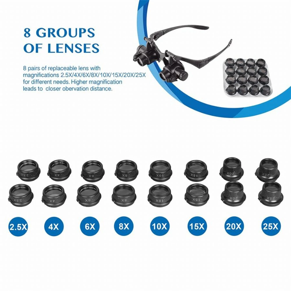 2.5X to 25X Headband Magnifier | Double Eye Loupe for Jewelry & Watch Repair - Image 3