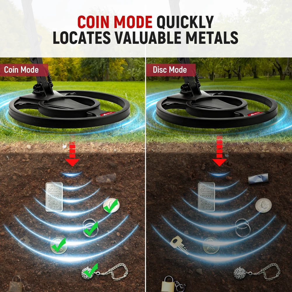 KAIWEETS EXPLORER X Professional Metal Detector | 6 Modes IP68 Waterproof - Image 5